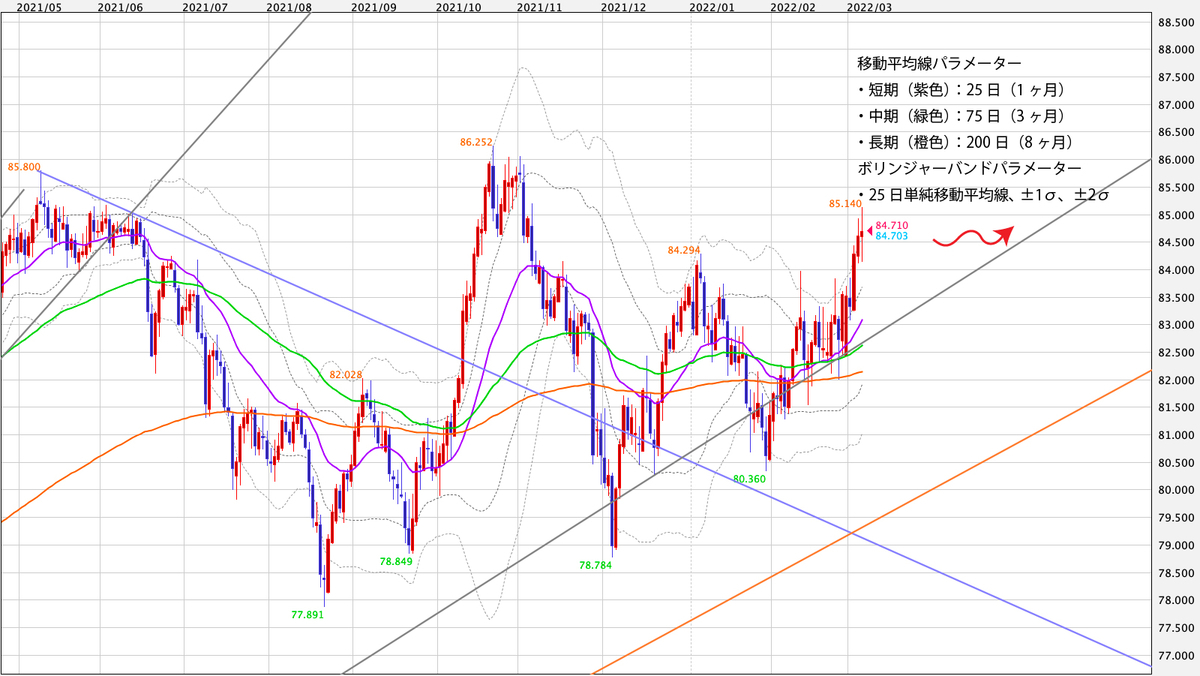 f:id:iwata0605:20220307052948j:plain