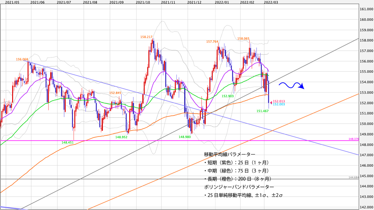 f:id:iwata0605:20220307053018j:plain