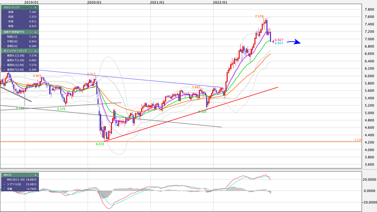 MXN/JPY 週足の見通し