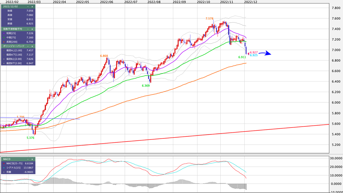 MXN/JPY 日足の見通し