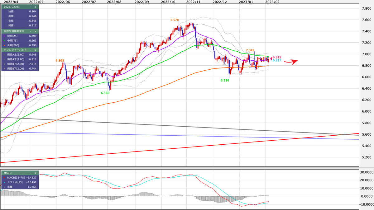 MXN/JPY 日足の見通し