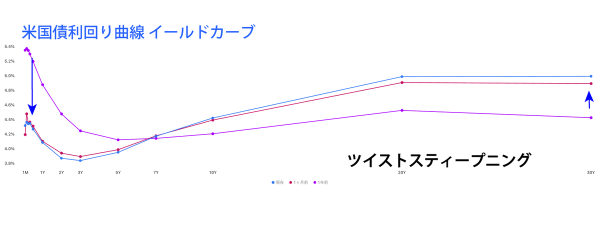CFDのテクニカル分析見通し