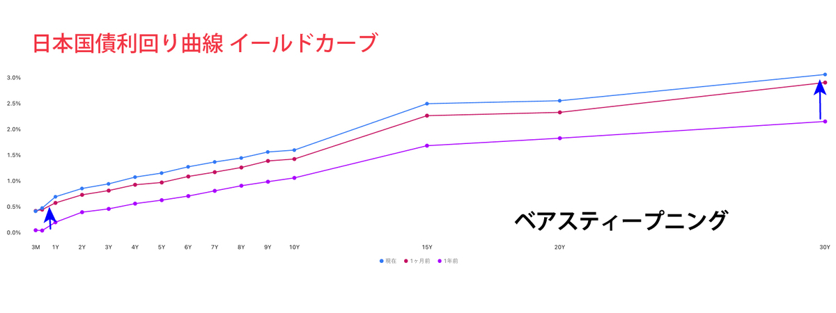 CFDのテクニカル分析見通し