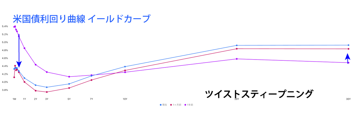 CFDのテクニカル分析見通し