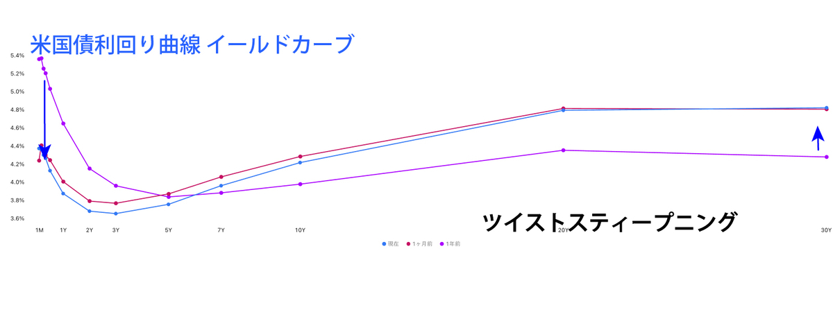 CFDのテクニカル分析見通し