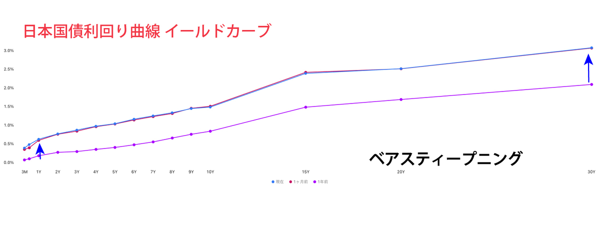 CFDのテクニカル分析見通し