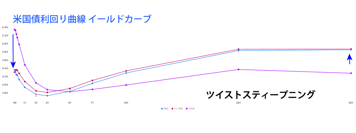 CFDのテクニカル分析見通し