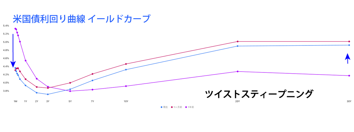 CFDのテクニカル分析見通し