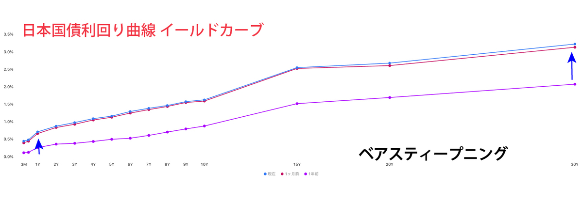 CFDのテクニカル分析見通し