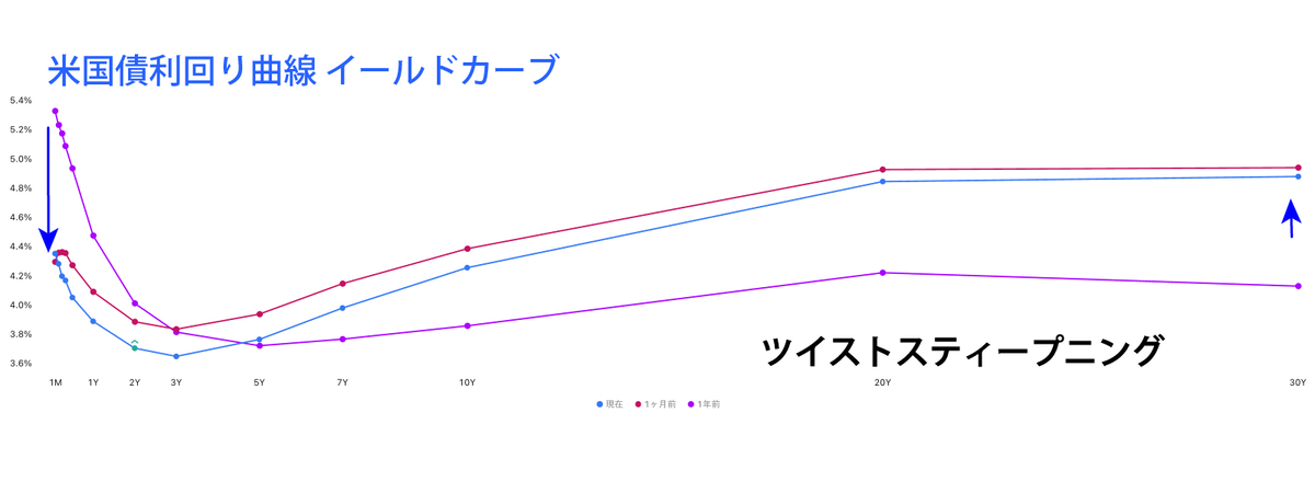 CFDのテクニカル分析見通し