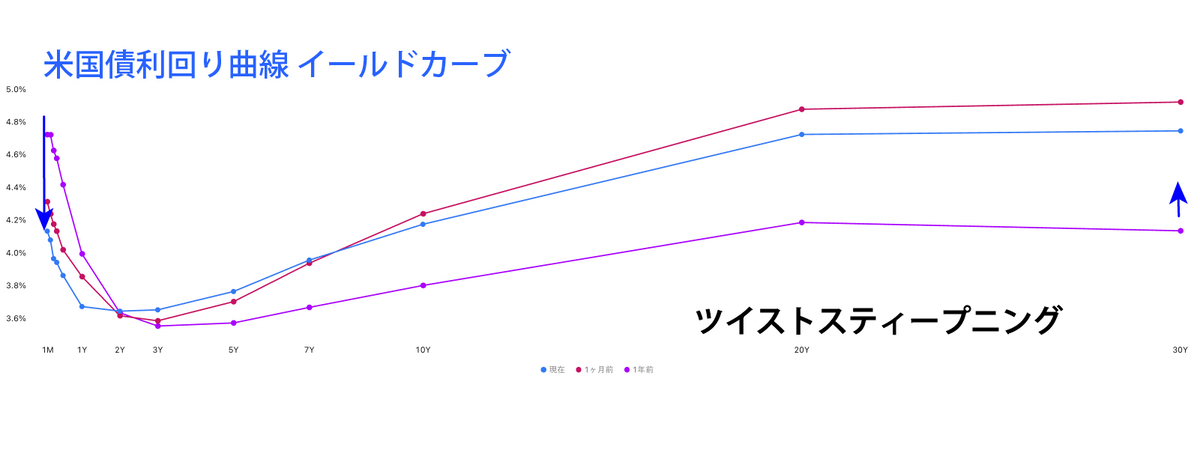 CFDのテクニカル分析見通し