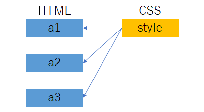 f:id:iwaty:20170513112723p:plain f:id:iwaty:20170513112723p:plain