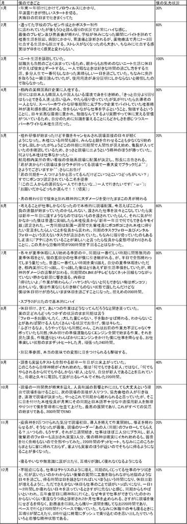f:id:iwgm14yhayashi:20171231193717p:plain