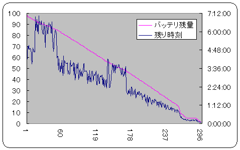 f:id:iww:20120224113023p:image