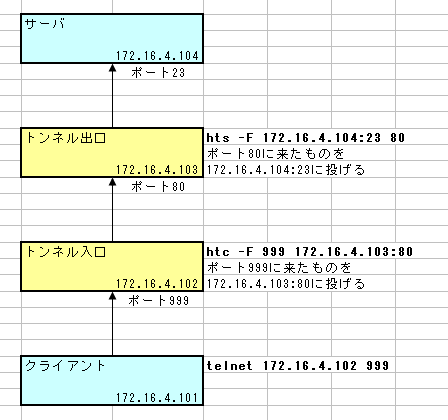 f:id:iww:20121211213637p:image f:id:iww:20121211213637p:image