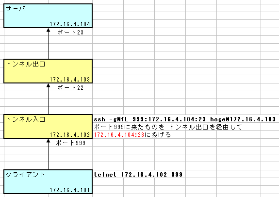 f:id:iww:20121211223652p:image f:id:iww:20121211223652p:image