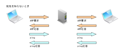 f:id:iww:20130919194454p:image