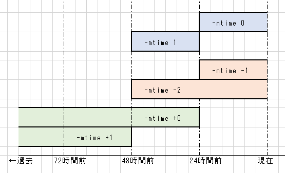 f:id:iww:20140724144519p:image