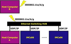 f:id:ixsresearch:20071027120056j:image