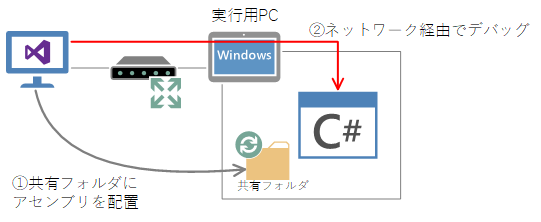 f:id:iyemon018:20171205185630p:plain f:id:iyemon018:20171205185630p:plain