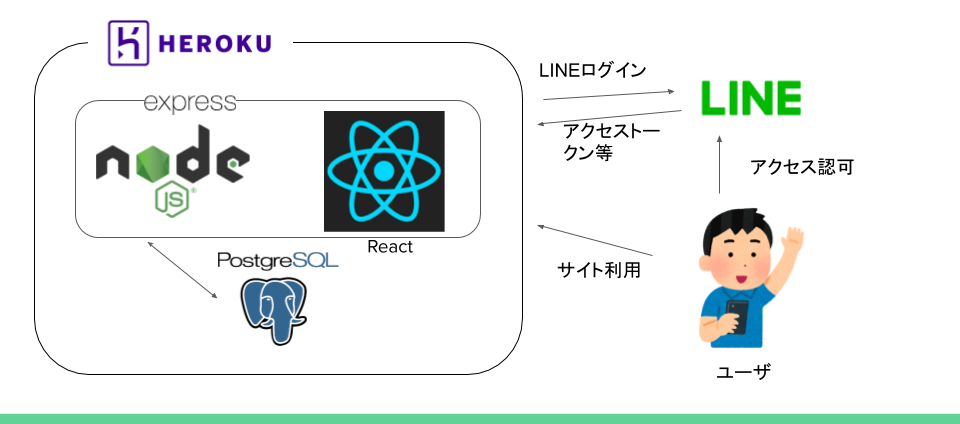 f:id:iyokurot:20191205025944p:plain f:id:iyokurot:20191205025944p:plain