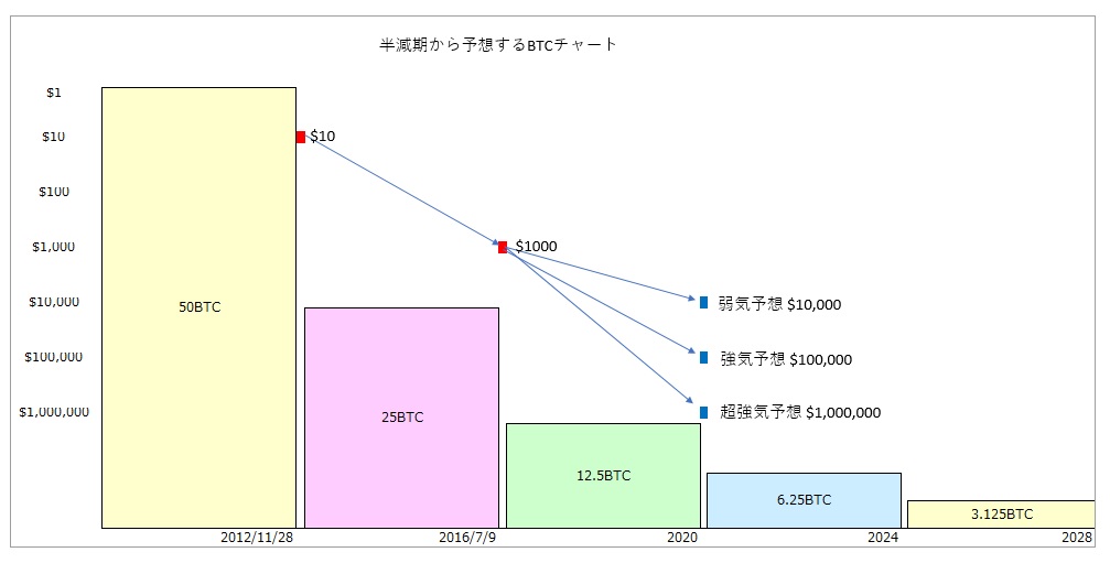 f:id:izawa_ichiro:20180815085039j:plain f:id:izawa_ichiro:20180815085039j:plain