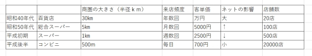 f:id:izest:20201020192451j:plain