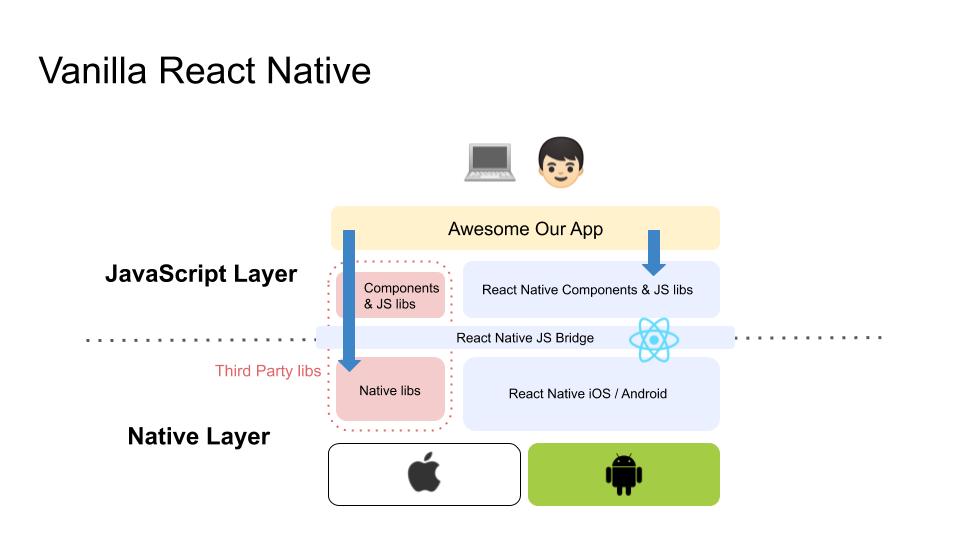 React Native Expoで1年以上運用したctoが集まってみた 前編 Kitchhike Tech Blog