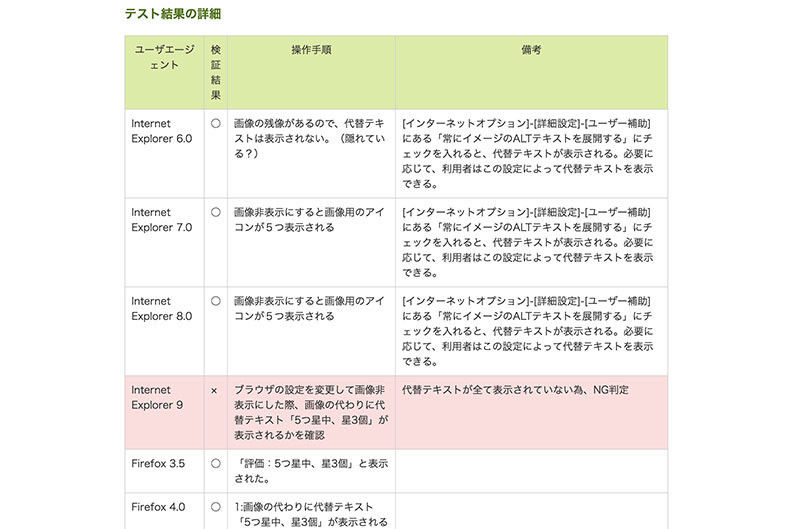 キャプチャー：結果の表の一部を切り取ったもの