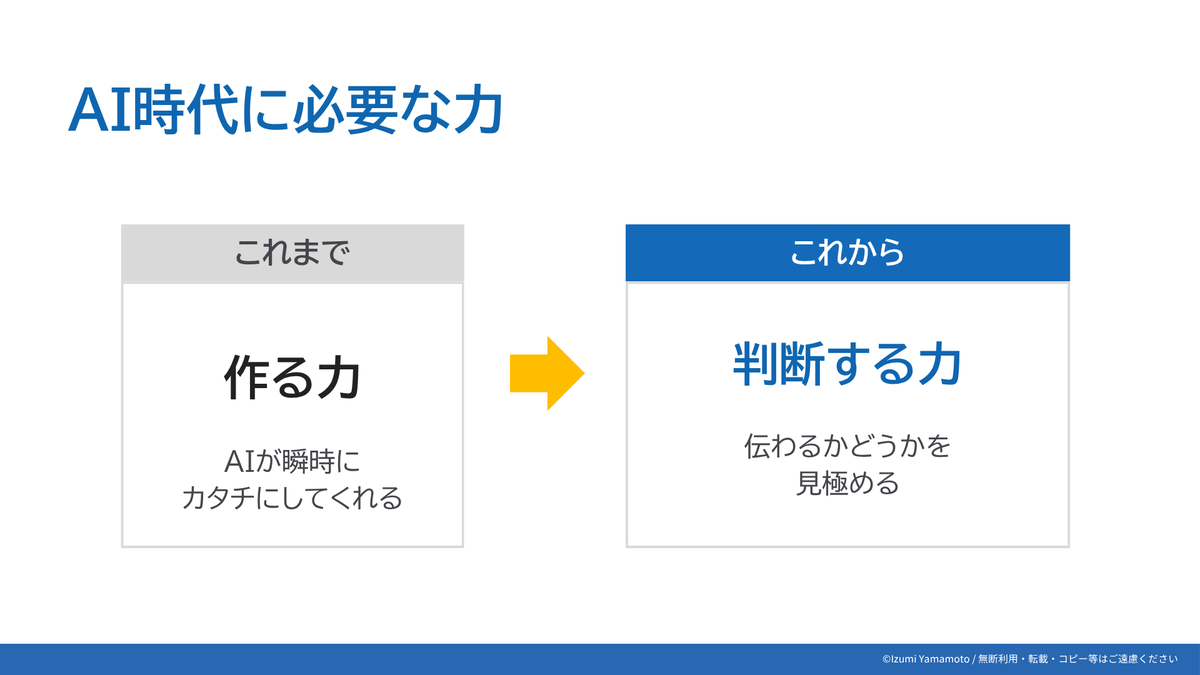 AI時代に必要な力  これまで  作る力  AIが瞬時に カタチにしてくれる  ↓  これから  判断する力  伝わるかどうかを 見極める