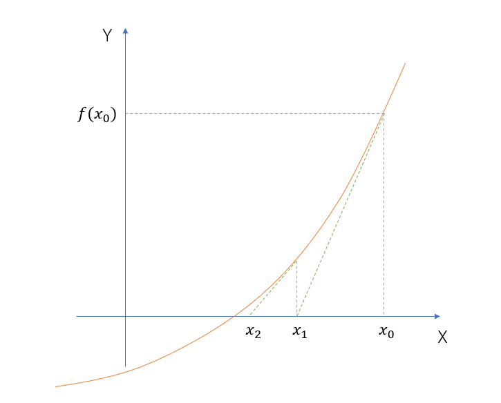 newton-raphsonの資料