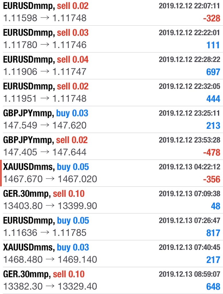 f:id:izuminotoushi:20191215101610j:image