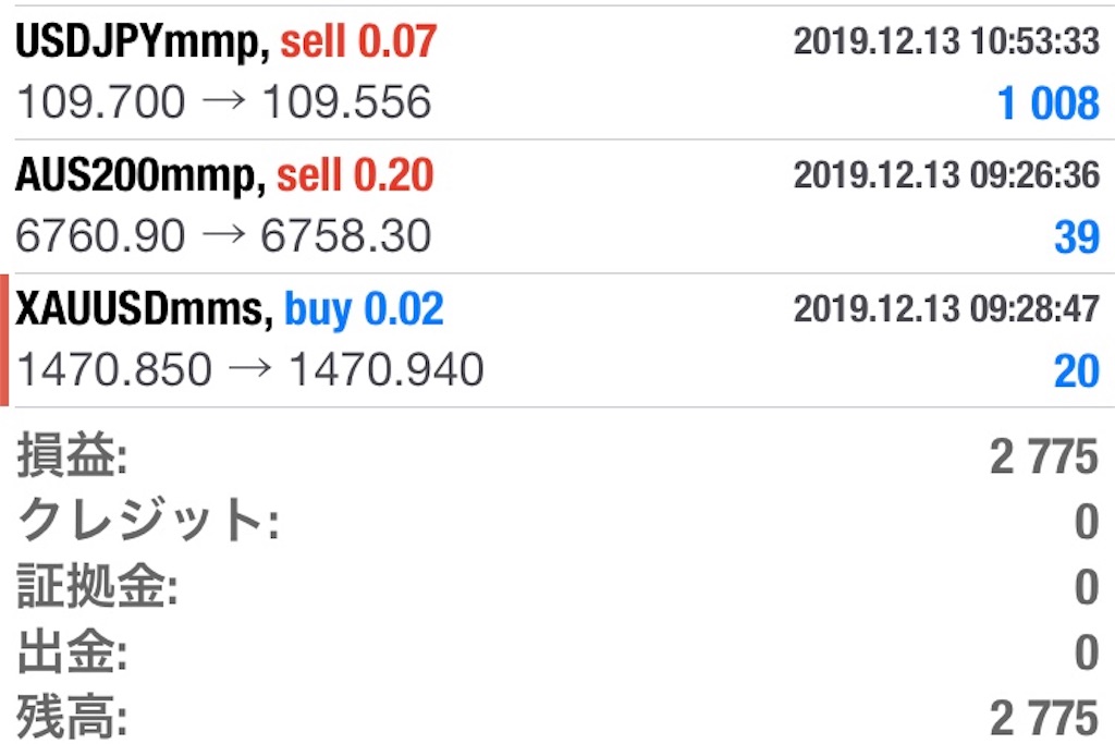 f:id:izuminotoushi:20191215101619j:image