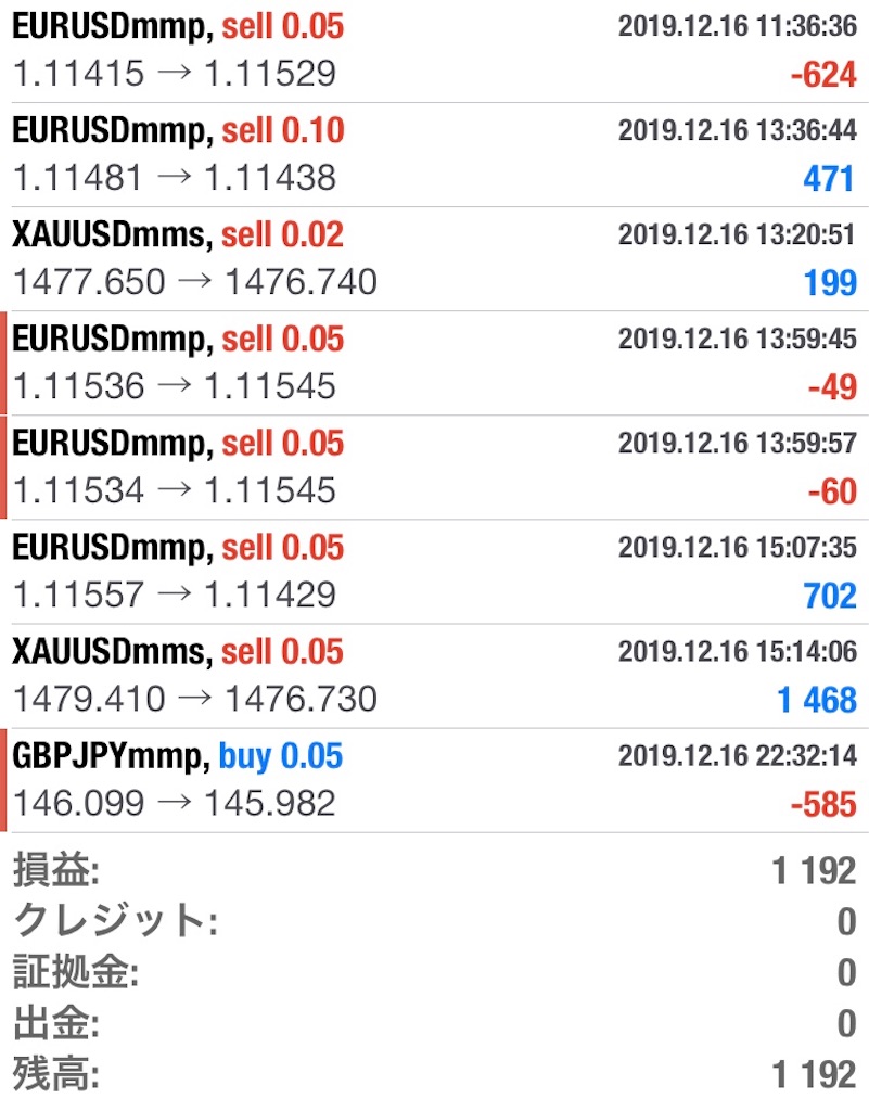 f:id:izuminotoushi:20191218130149j:image