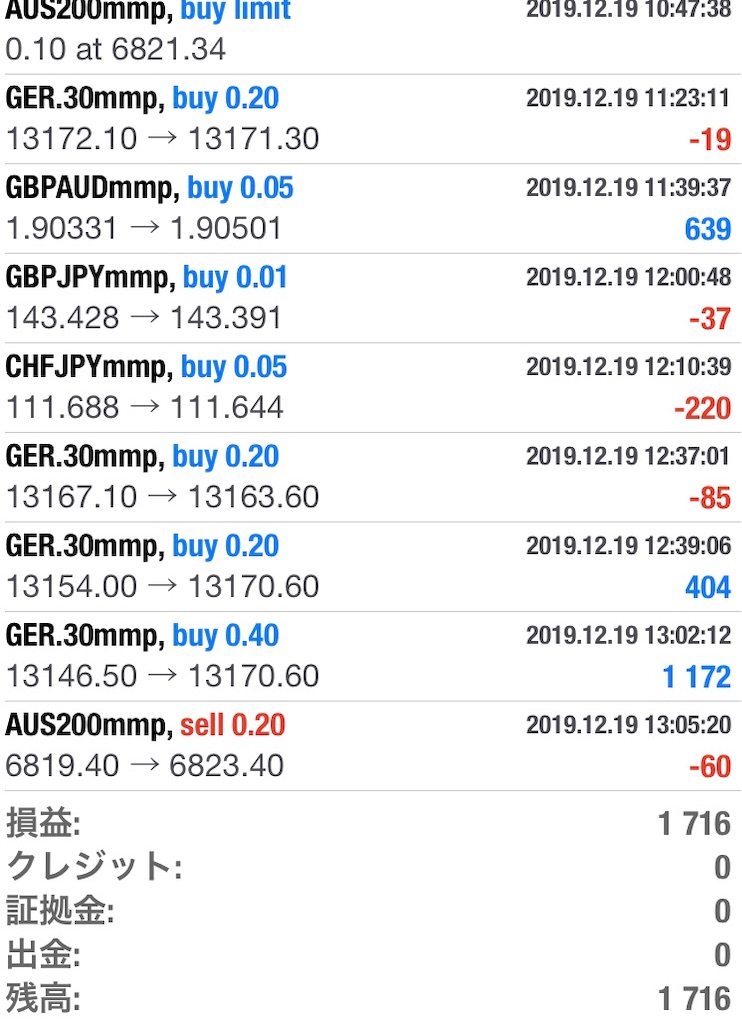 f:id:izuminotoushi:20191223120051j:image