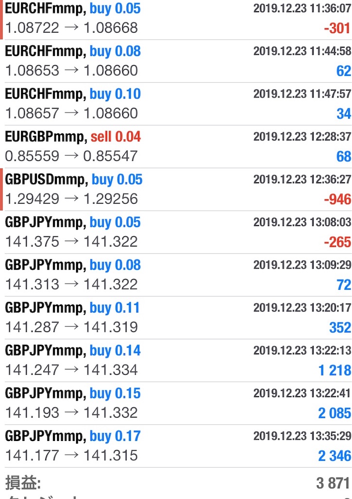 f:id:izuminotoushi:20191224122657j:image