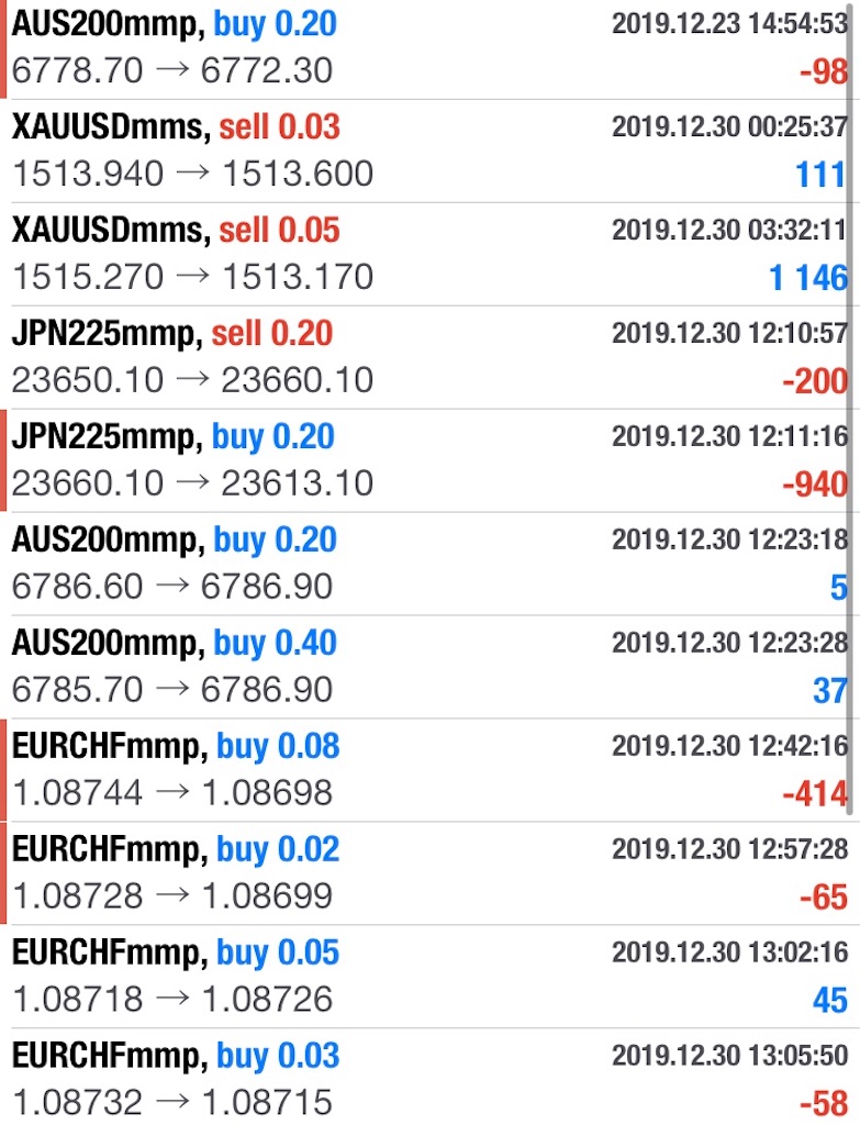 f:id:izuminotoushi:20191231115501j:image