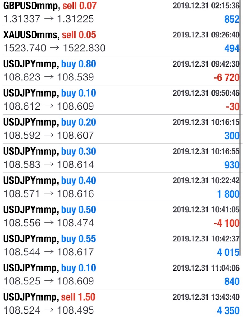 f:id:izuminotoushi:20200102000724j:image