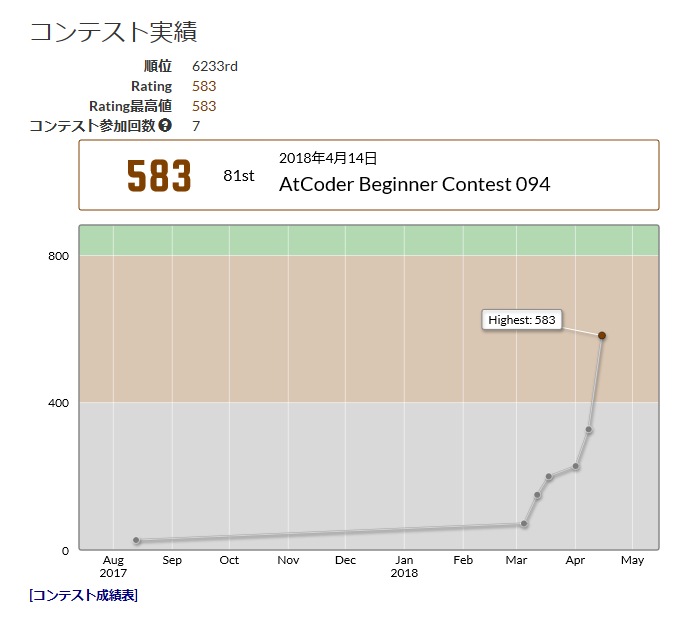f:id:izumo27:20180415224604p:plain