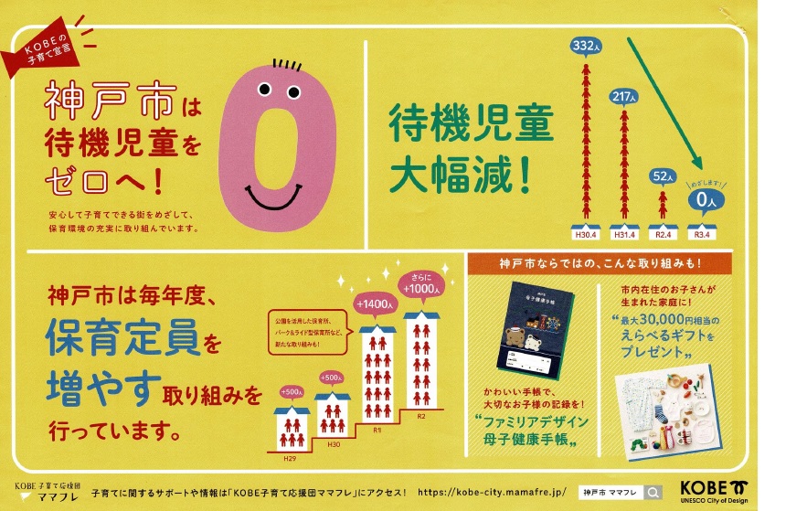 待機児童をゼロへ 神戸市 宅地建物取引士が書く マイホームの知恵袋