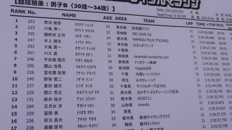 f:id:j0126791:20120103132558j:image:w360 f:id:j0126791:20120103132558j:image:w360