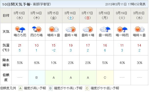 f:id:j0126791:20130311235651j:image:w360 f:id:j0126791:20130311235651j:image:w360