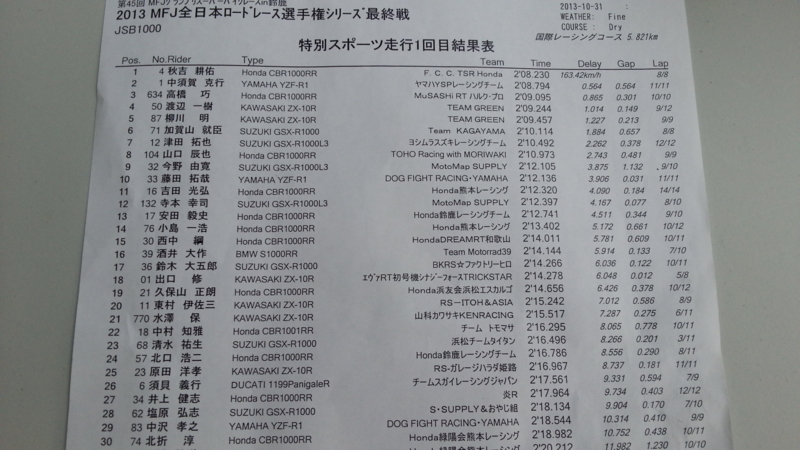 f:id:j0126791:20131031152451j:image:w360