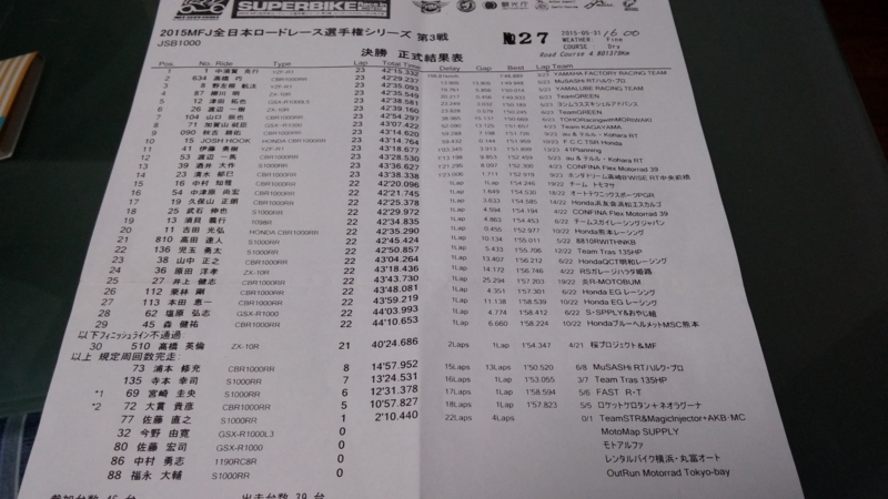 f:id:j0126791:20150531215507j:image:w360 f:id:j0126791:20150531215507j:image:w360