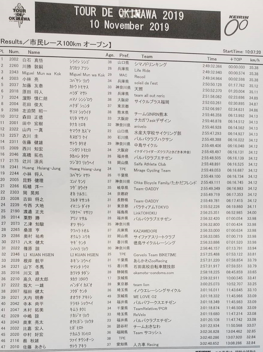 f:id:j0126791:20191110190448j:plain