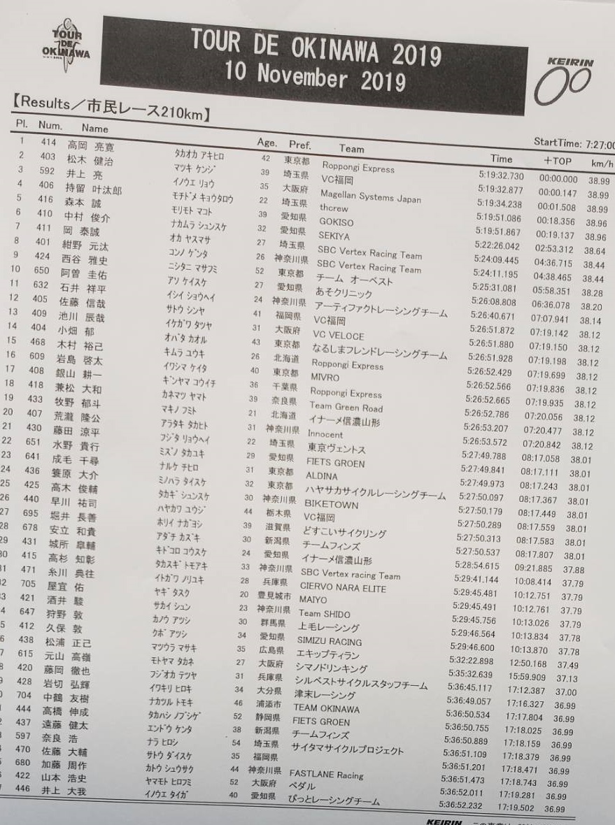 f:id:j0126791:20191110190502j:plain