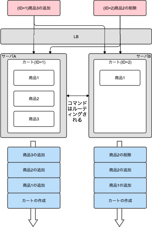 f:id:j5ik2o:20200916165624p:plain f:id:j5ik2o:20200916165624p:plain