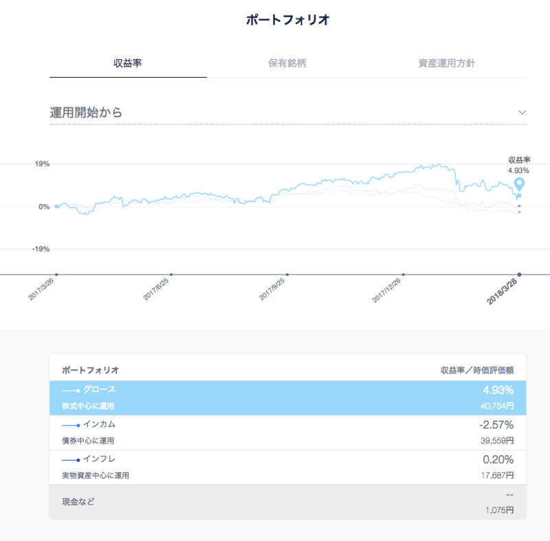 f:id:j_osker:20180402221800p:plain