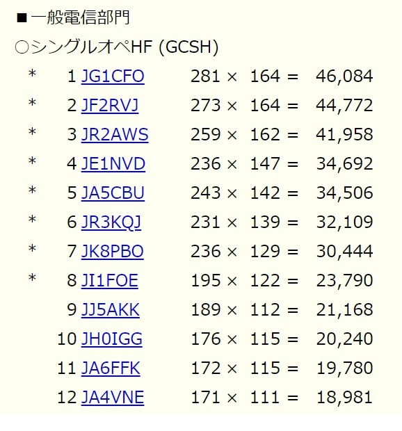 「Xmasプレゼント」は NTTコンテスト参加証 - JA4VNE ☆ Log Book