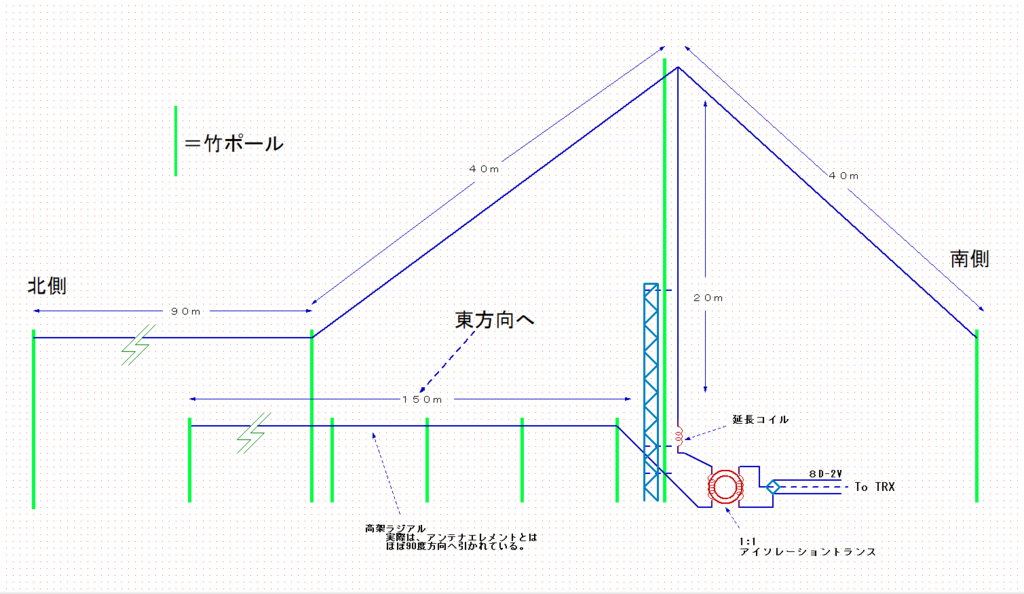 f:id:ja7zf:20190306113104p:plain f:id:ja7zf:20190306113104p:plain